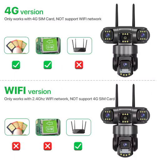 FREE 64GB SD  SC28  V380 Pro Triple Lens 6Mp 4G Sim HD Wireless Security Camera (CCTV)